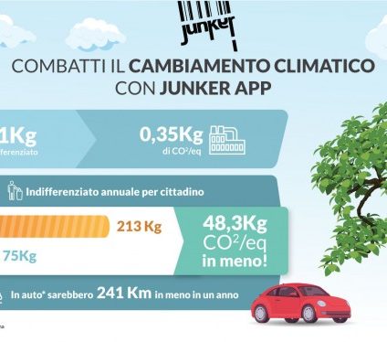 Rinnovabili • combattere il cambiamento climatico