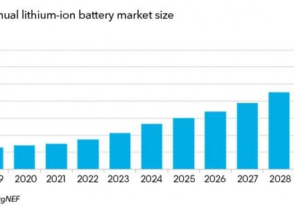 Rinnovabili • prezzi batterie