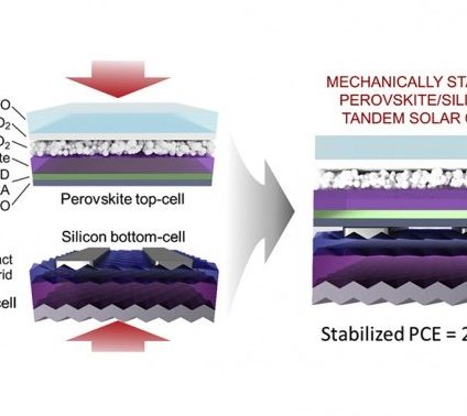 Rinnovabili • fotovoltaico tandem