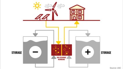 Rinnovabili • batteria di flusso redox