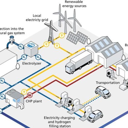Rinnovabili • produzione di idrogeno