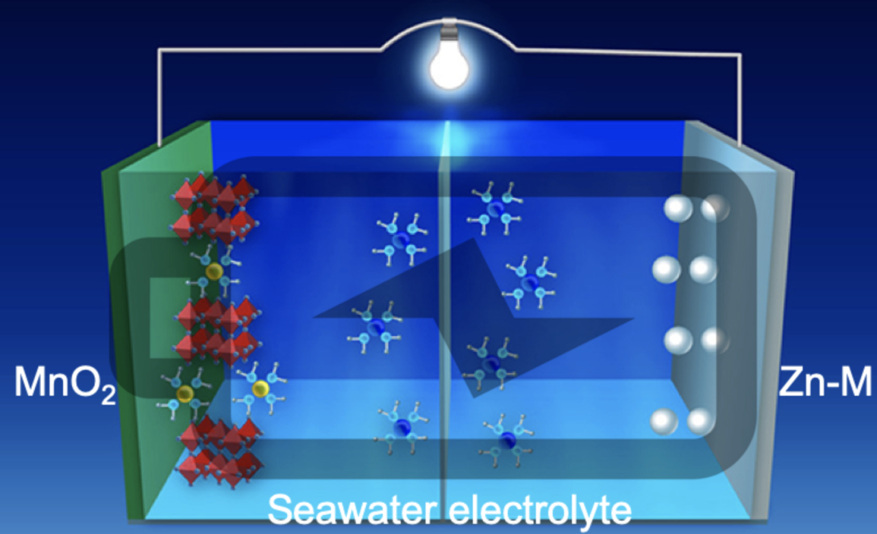 Rinnovabili • batterie ad acqua di mare