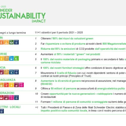 Rinnovabili • Schneider Electric