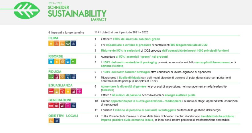 Rinnovabili • Schneider Electric