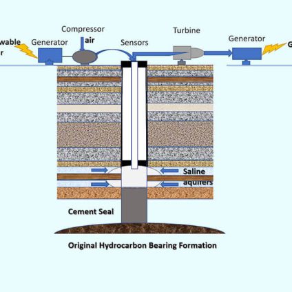 Rinnovabili • batterie rinnovabili sotterranee