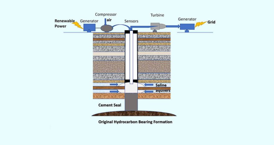 Rinnovabili • batterie rinnovabili sotterranee