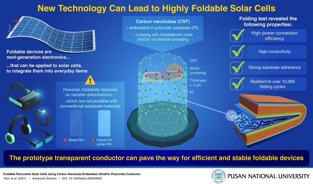 Rinnovabili • pannello fotovoltaico flessibile