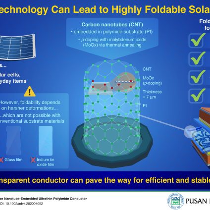 Rinnovabili • pannello fotovoltaico flessibile