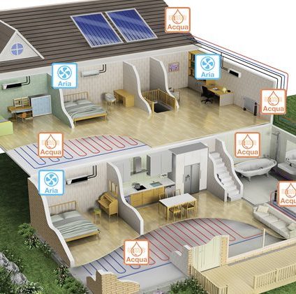 Rinnovabili • Zero Energy Home