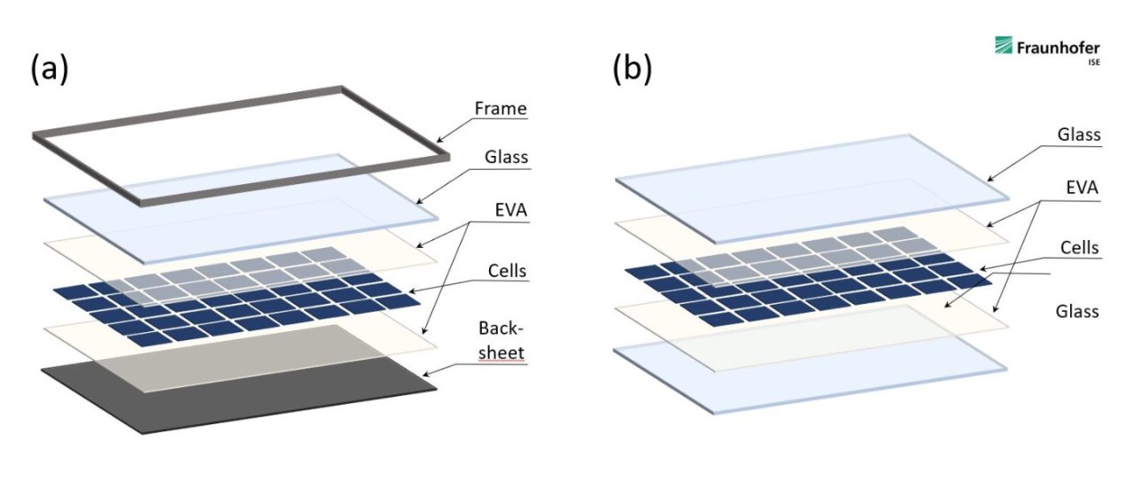 Rinnovabili • moduli fotovoltaici europei