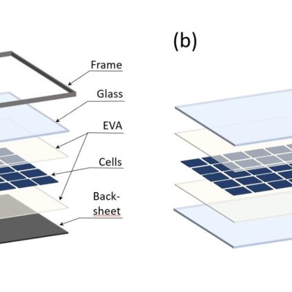 Rinnovabili • moduli fotovoltaici europei