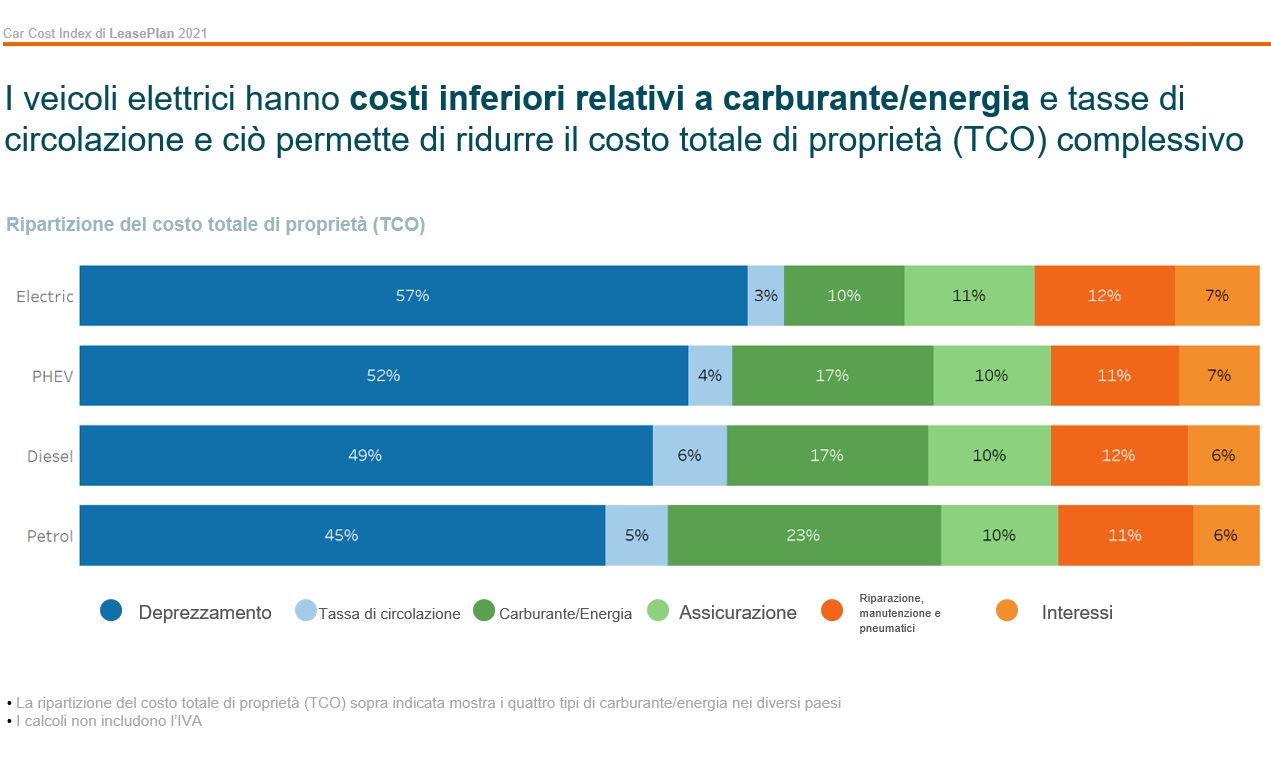 mobilità elettrica