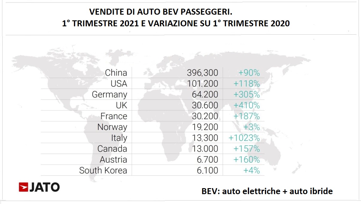 mobilità sostenibile