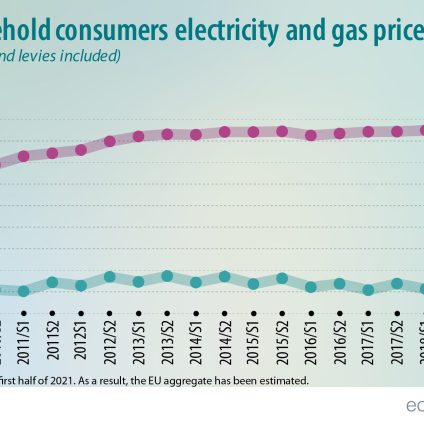 Rinnovabili • prezzi dell'elettricità