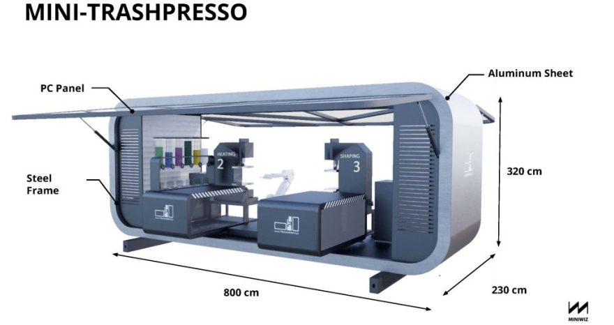 Rinnovabili • Trashpresso