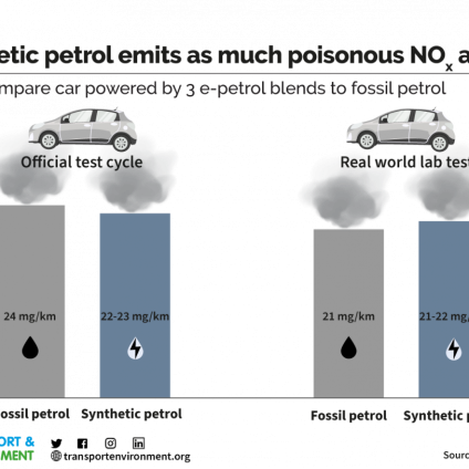 Rinnovabili • benzina sintetica