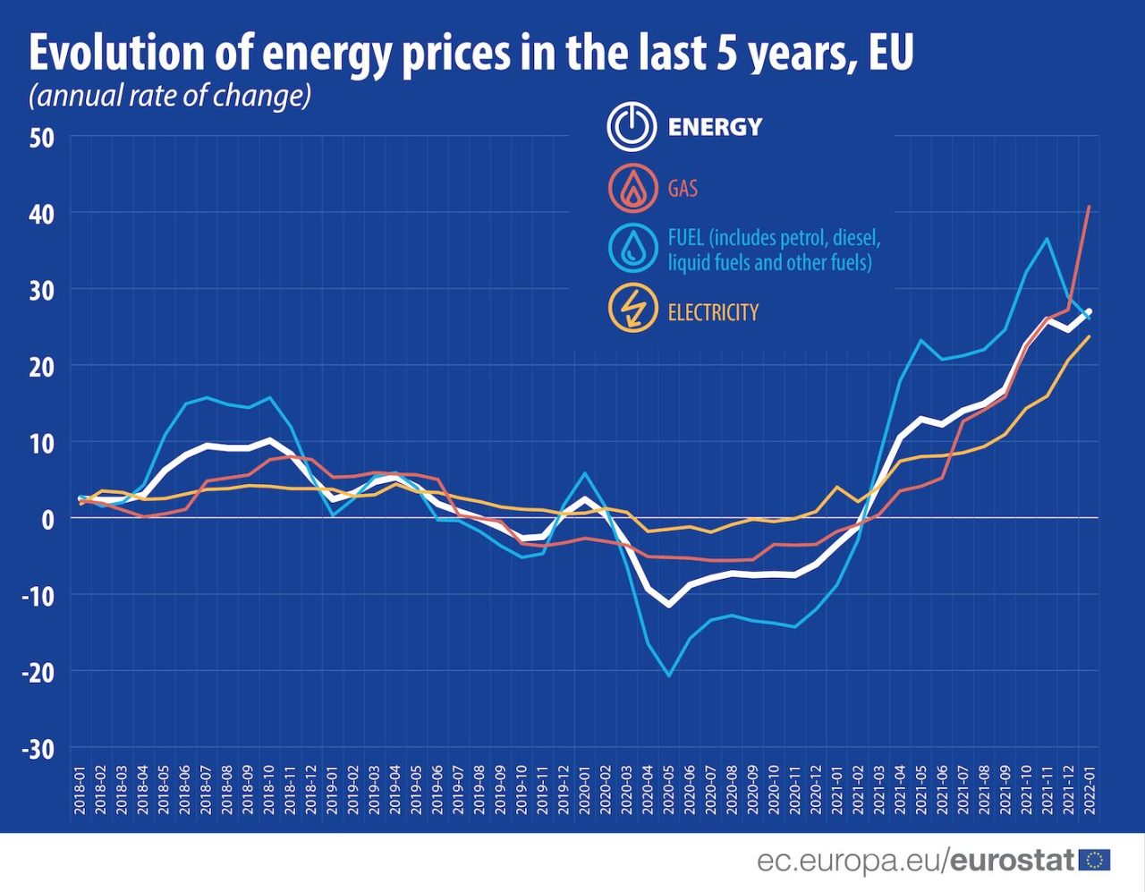 Rinnovabili • Inflazione dell'energia