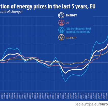 Rinnovabili • Inflazione dell'energia