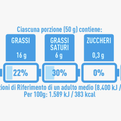 Rinnovabili • Nutrinform Battery