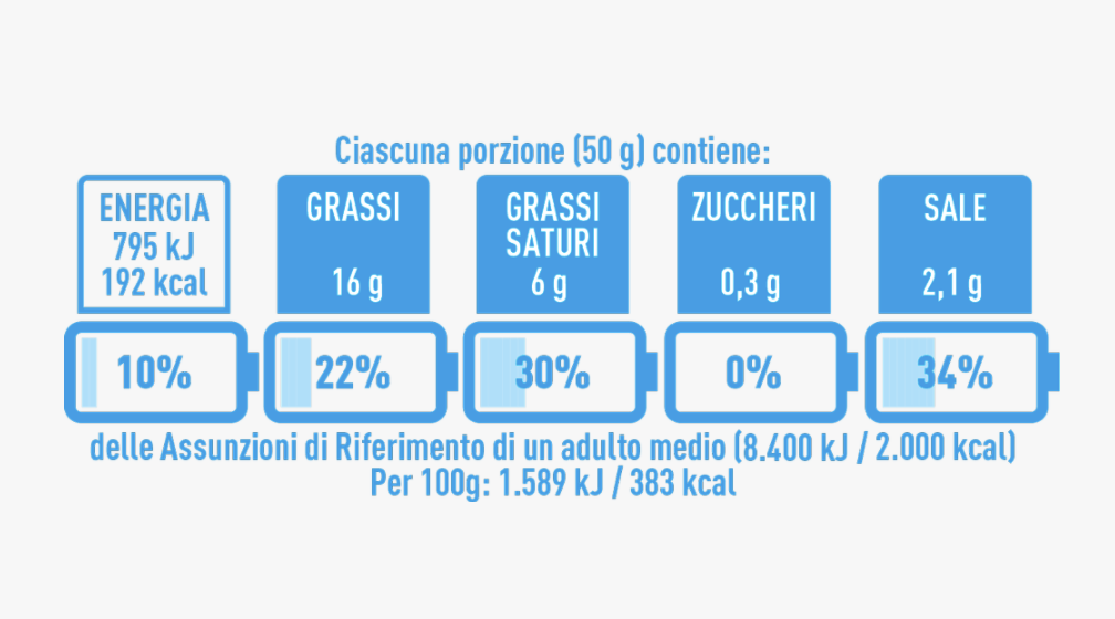 Rinnovabili • Nutrinform Battery