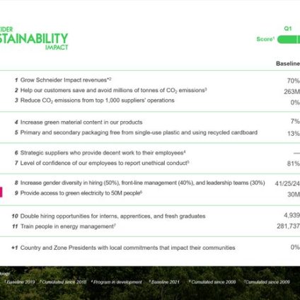 Rinnovabili • Schneider Electric