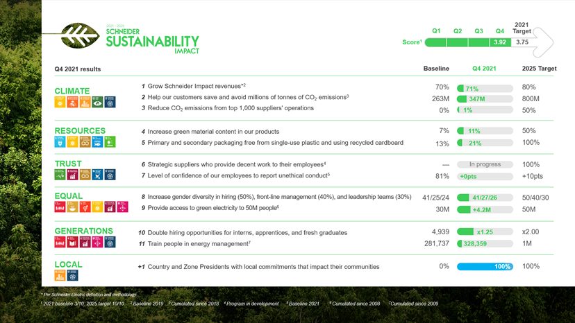 Rinnovabili • Schneider Electric