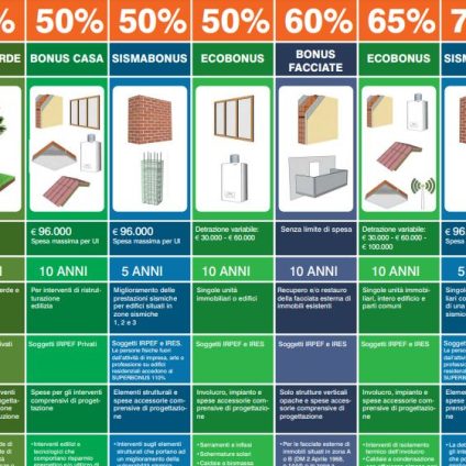 Rinnovabili • detrazioni-fiscali-edilizia