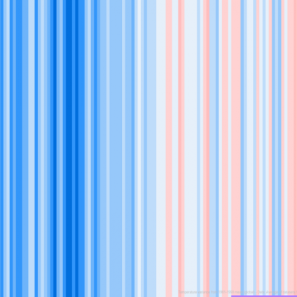 Rinnovabili • Rapporto sul clima IPCC: tutti gli scenari emissivi dell’AR6