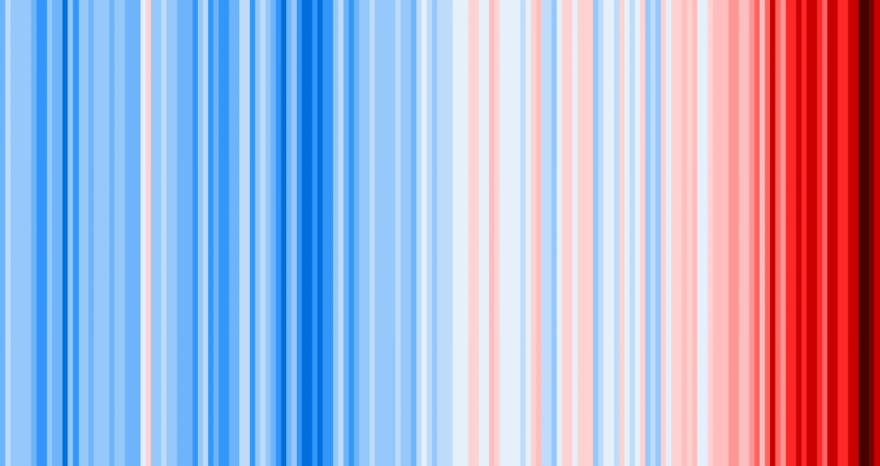 Rinnovabili • Rapporto sul clima IPCC: tutti gli scenari emissivi dell’AR6