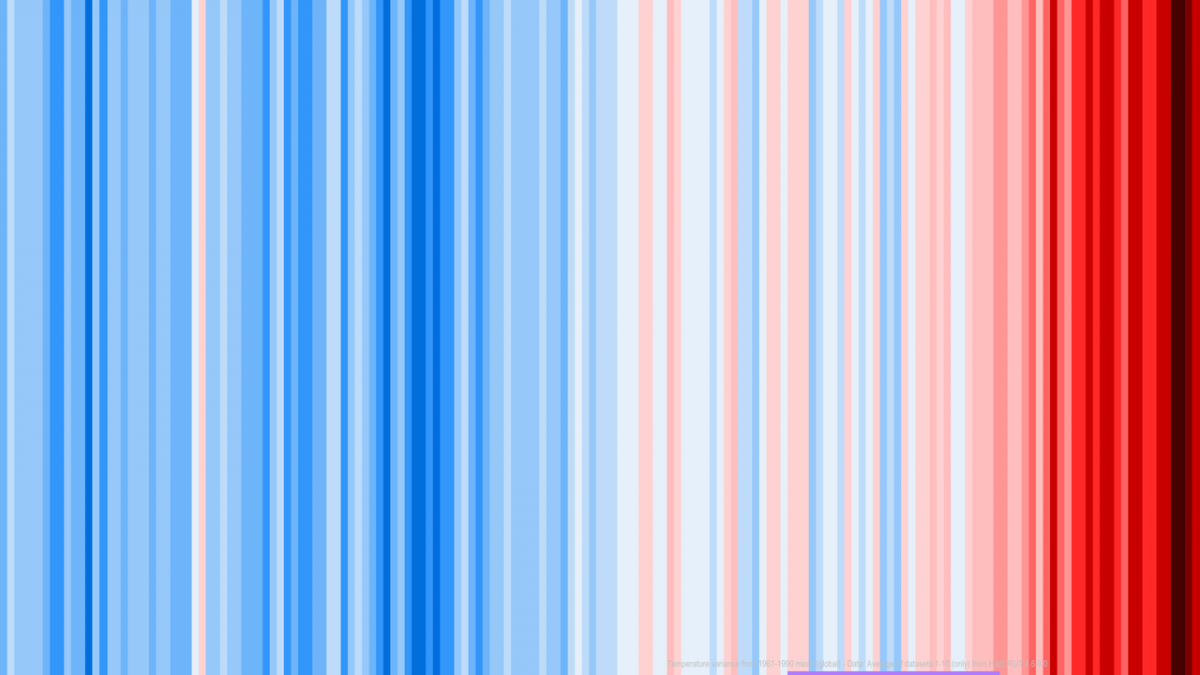 Rinnovabili • Rapporto sul clima IPCC: tutti gli scenari emissivi dell’AR6