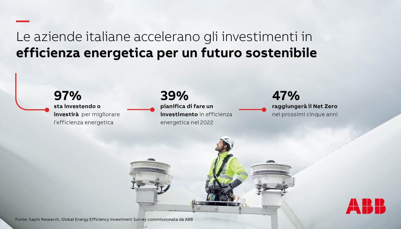 Rinnovabili • investimenti  in efficienza energetica