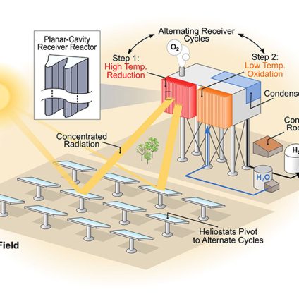 Rinnovabili • idrogeno solare termochimico