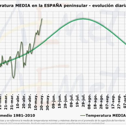 Rinnovabili • Ondate di calore: nuovi record a maggio in Spagna e Stati Uniti