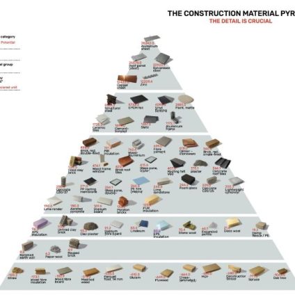 Rinnovabili • Impatto materiali