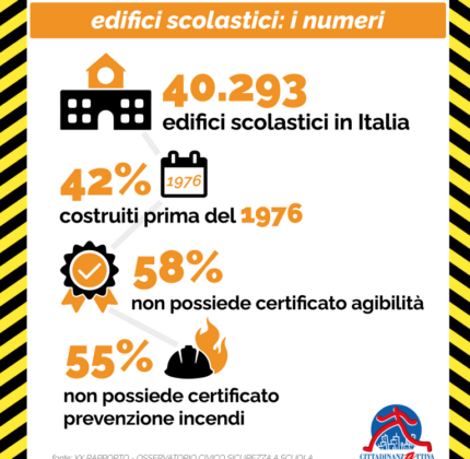 Sicurezza edifici scolastici