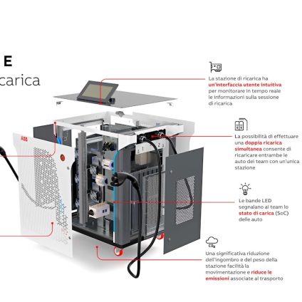 Rinnovabili • stazione di ricarica mobile