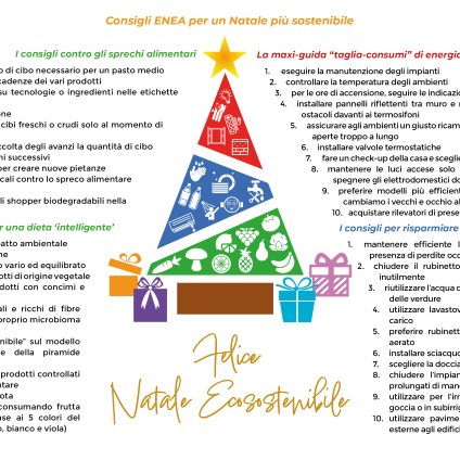 Rinnovabili • Natale più sostenibile