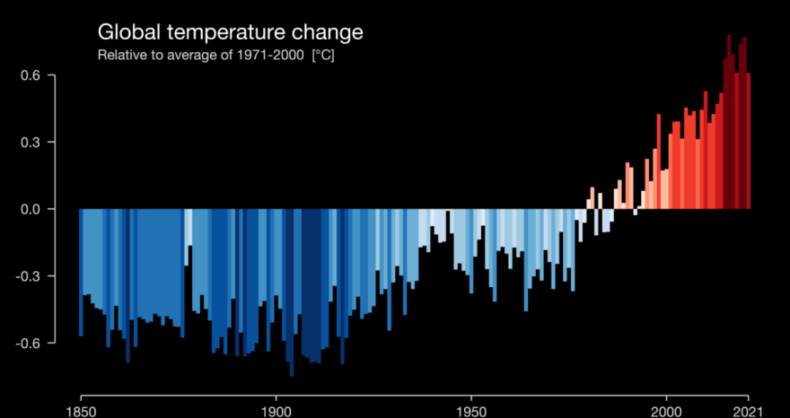 Rinnovabili • Riscaldamento globale: il 2023 sarà più caldo del 2022