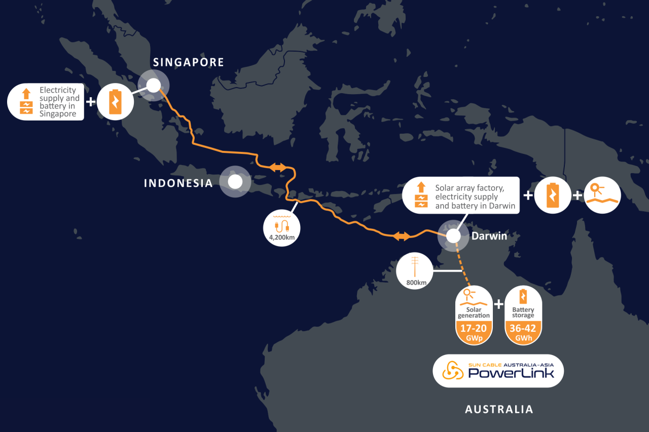 Rinnovabili • Australia-Asia PowerLink