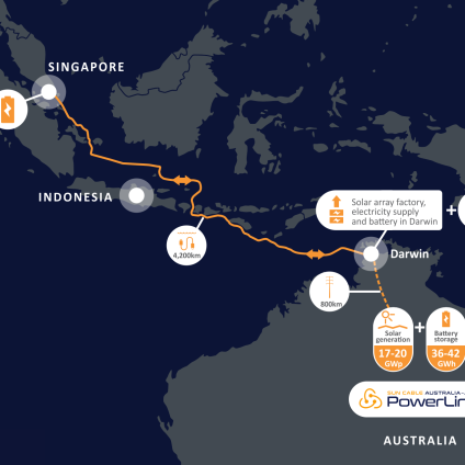 Rinnovabili • Australia-Asia PowerLink