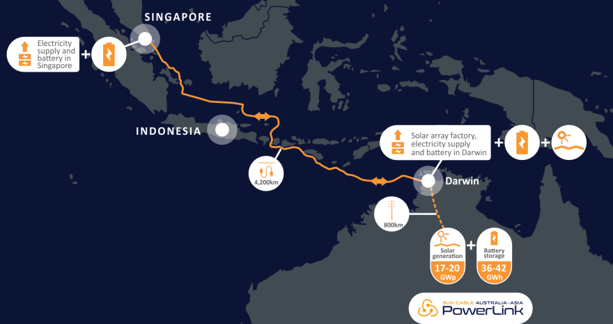 Rinnovabili • Australia-Asia PowerLink