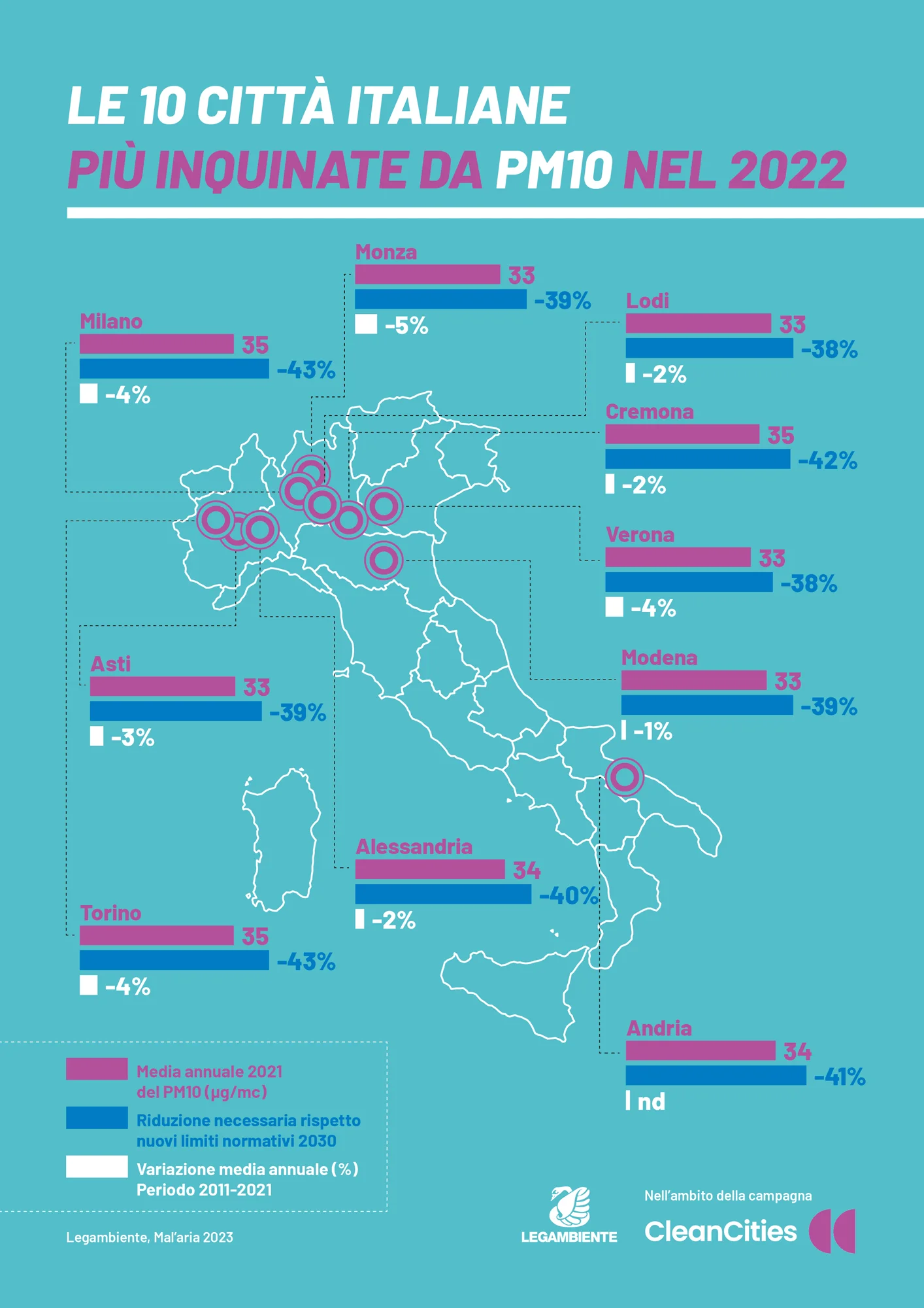 Migliora la qualità dell'aria in Europa nell'ultimo decennio