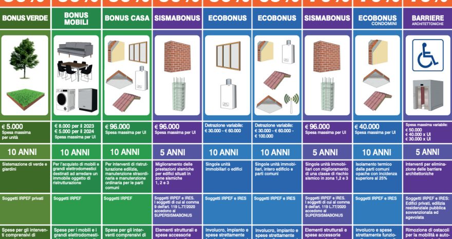 Rinnovabili • Detrazioni Fiscali Enea