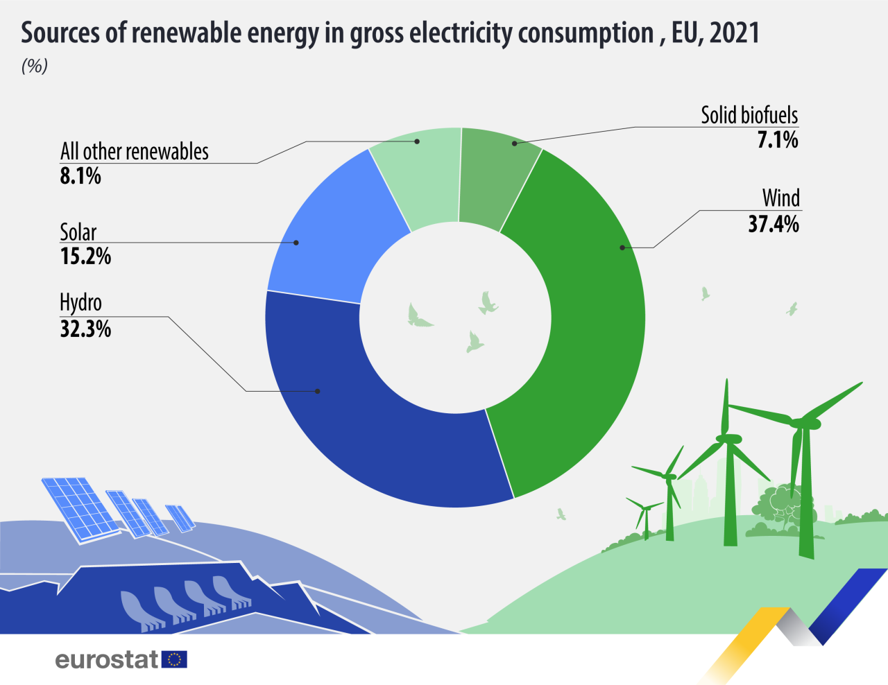 Rinnovabili • Elettricità rinnovabile