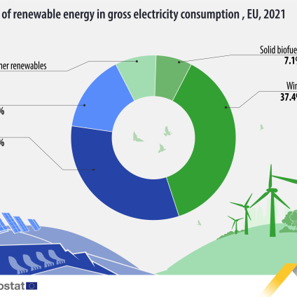 Rinnovabili • Elettricità rinnovabile