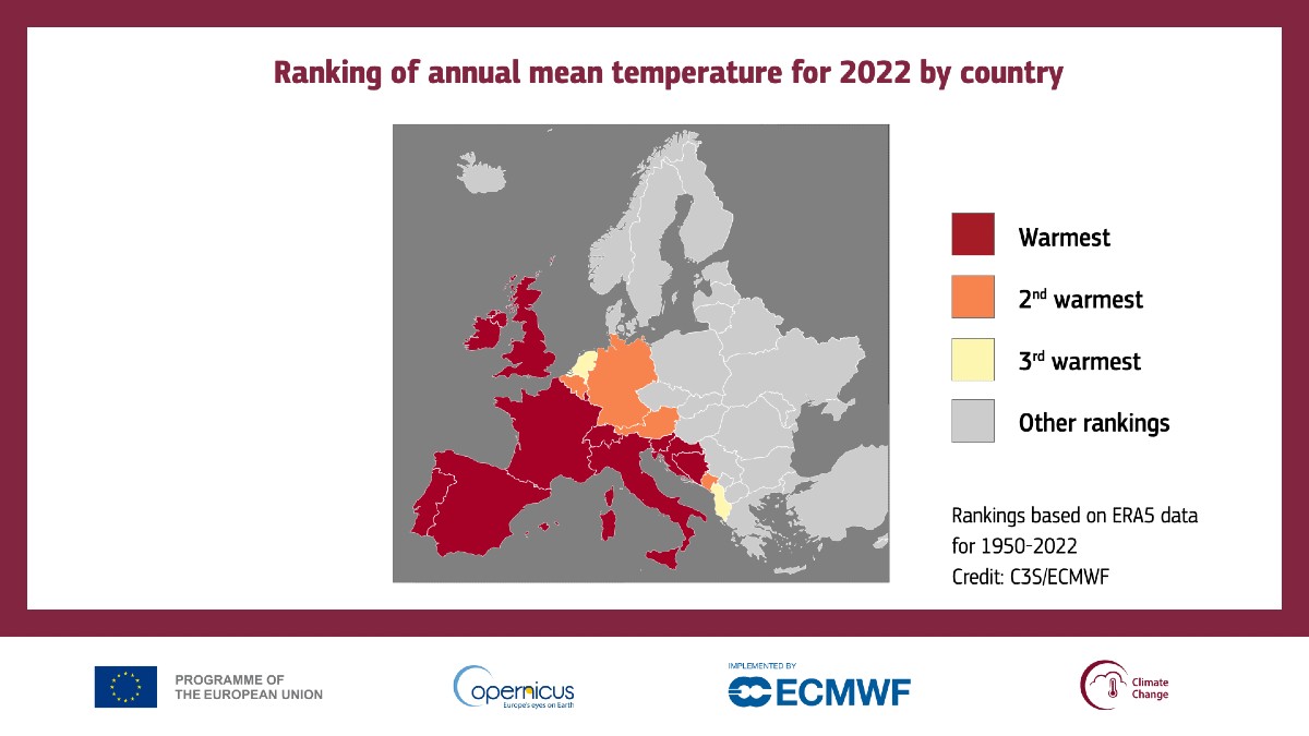 Riscaldamento globale: nel 2022 il mondo è stato 1,2°C più caldo