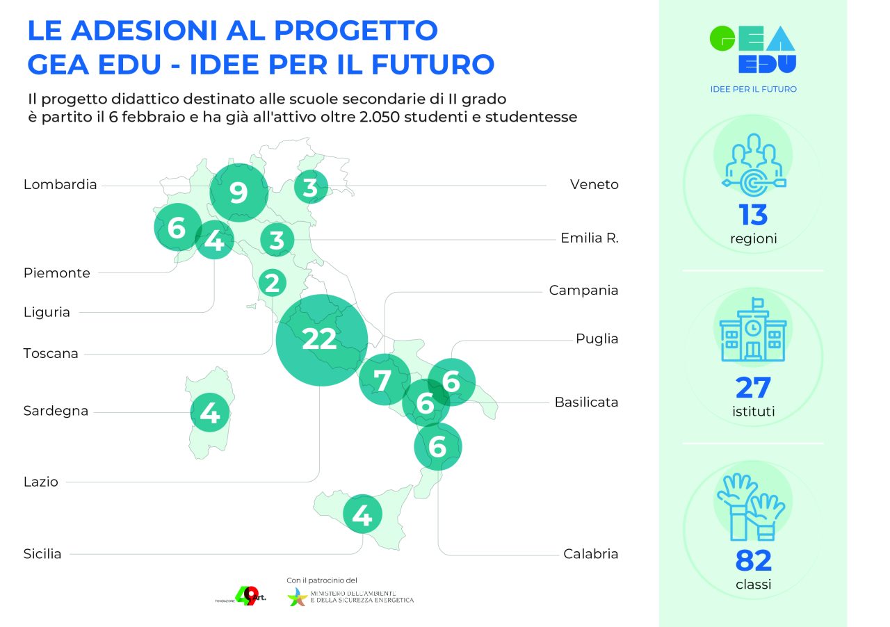 Rinnovabili • progetto didattico GEA EDU