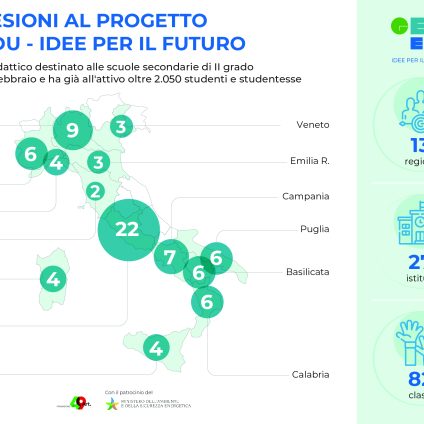 Rinnovabili • progetto didattico GEA EDU