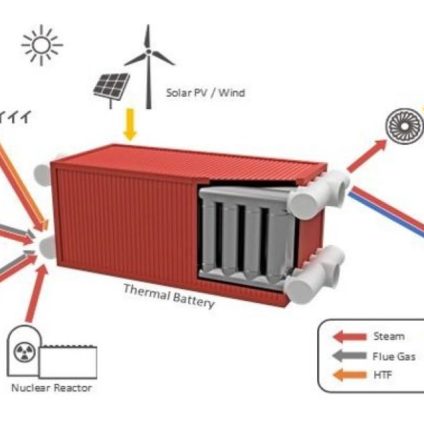 Rinnovabili • nuova batteria termica modulare