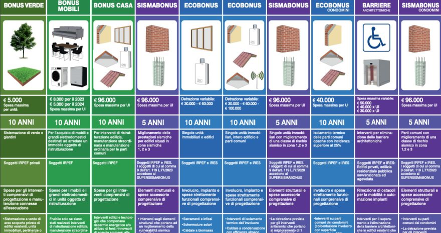 Rinnovabili • poster-detrazioni-fiscali